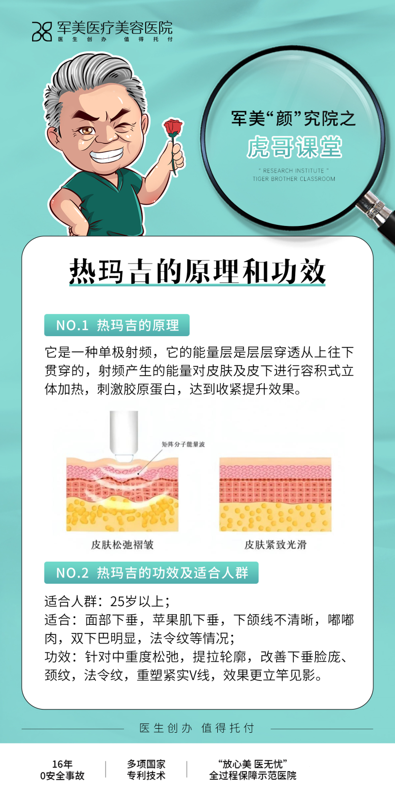 热玛吉原理及作用