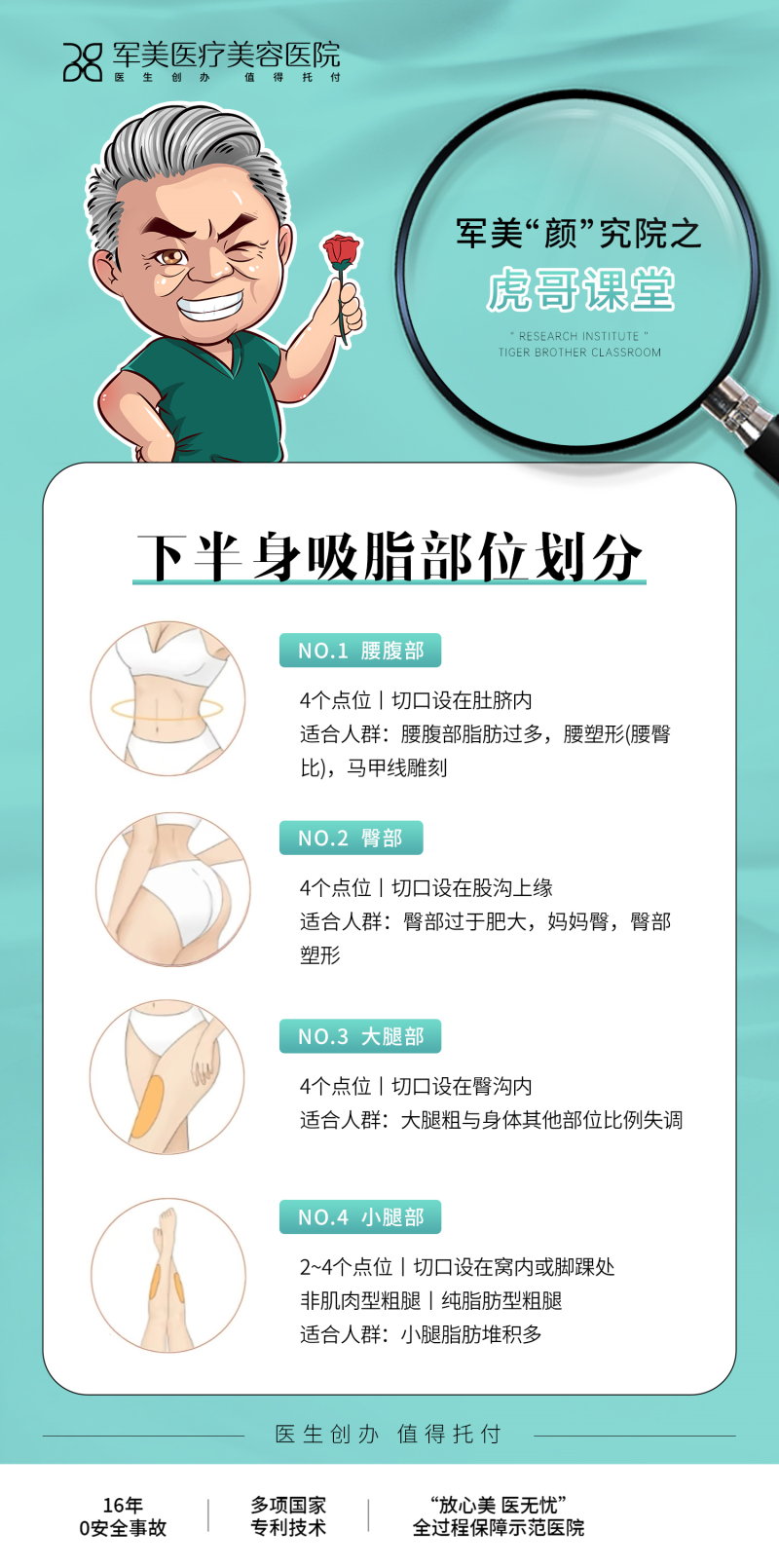 下半身抽脂有哪些部位