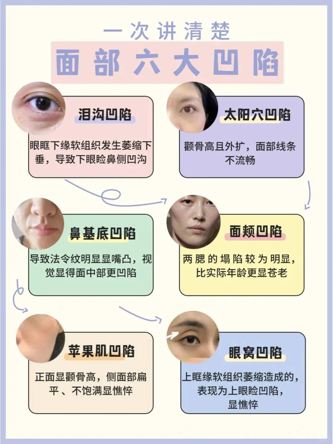 面部凹陷怎么回事