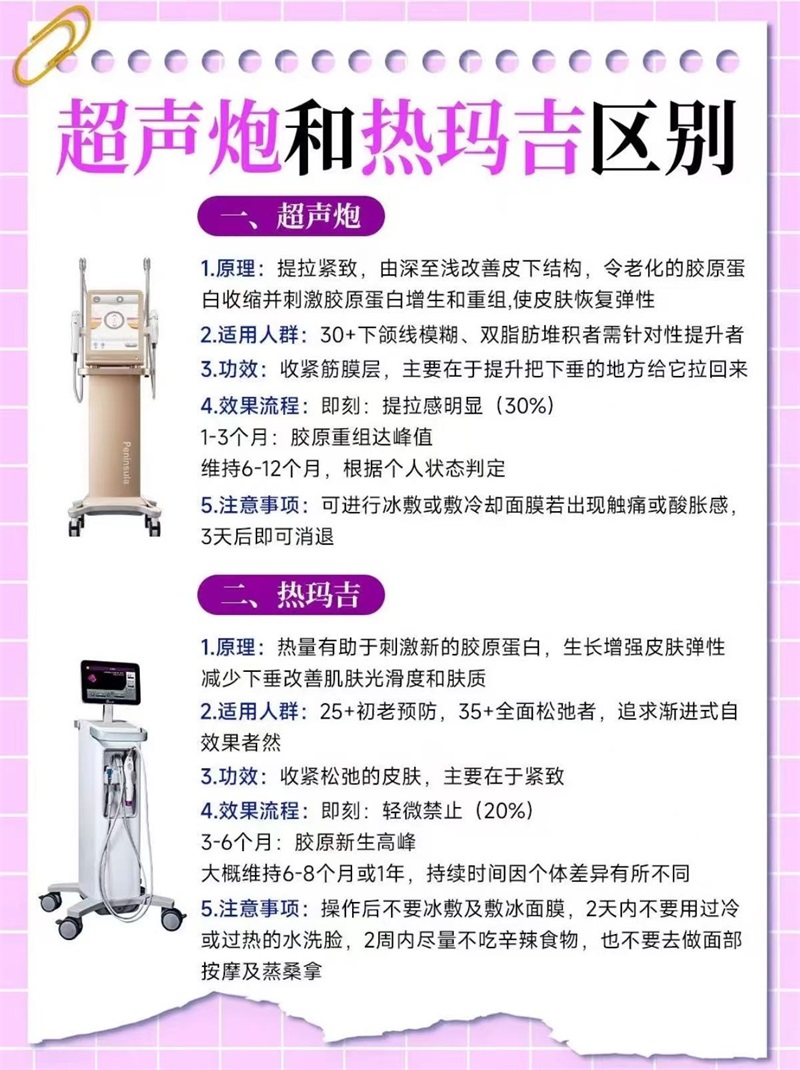 抗衰老的医美项目热玛吉和光子嫩肤