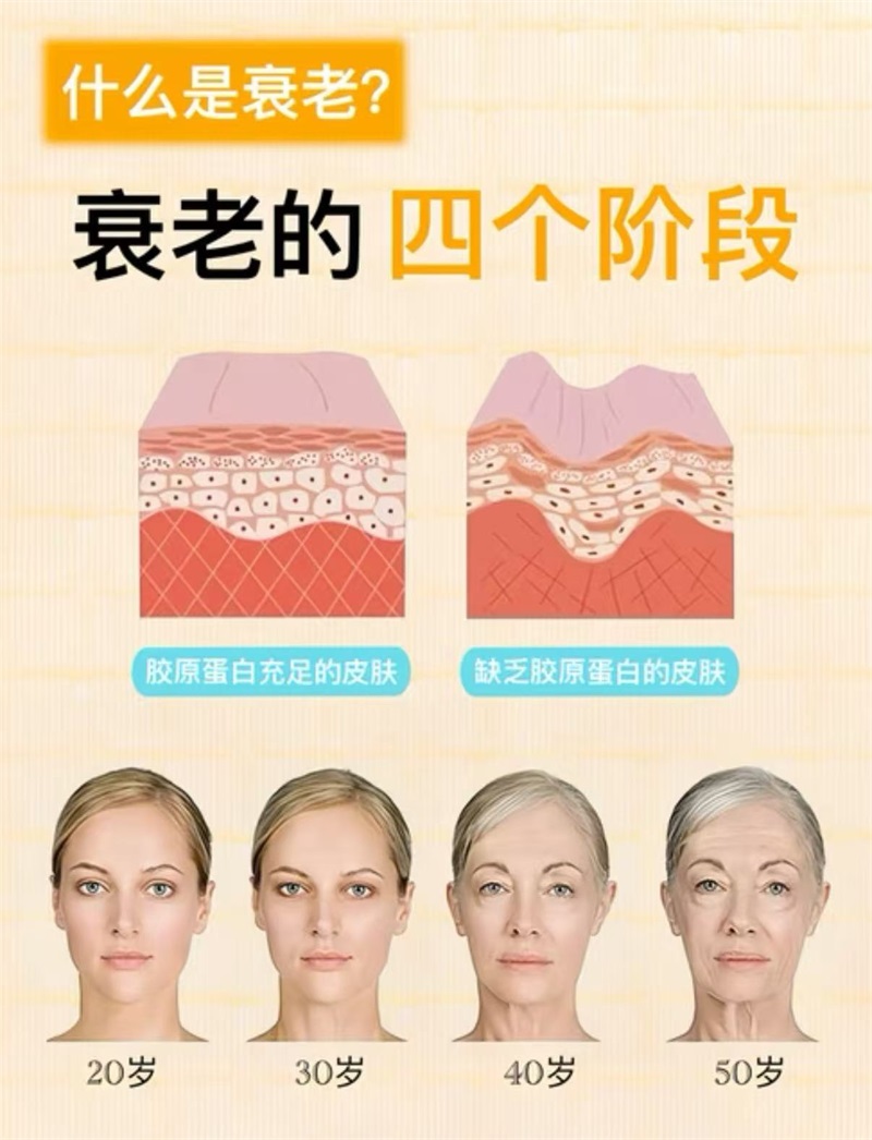 面部衰老的原因和根源