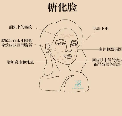 35岁女人怎样保养抗衰老